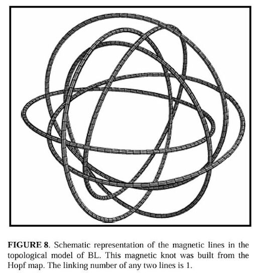 Magnetic knot