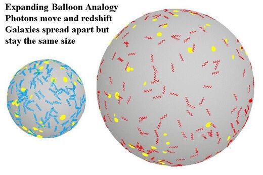 Balloon Universe