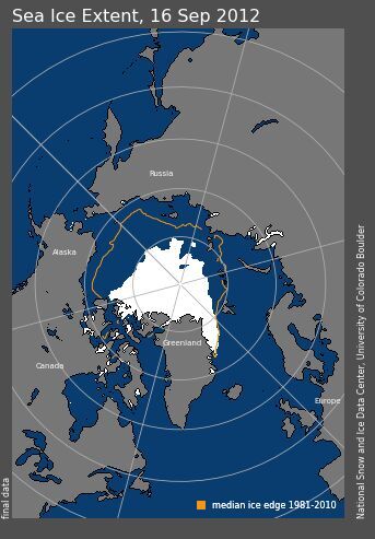 arctic sea ice