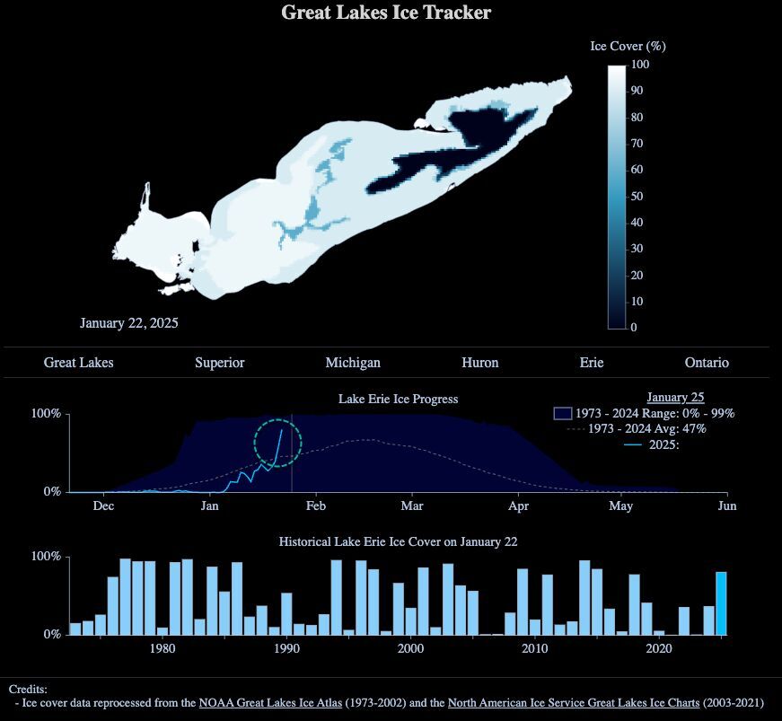 lake eirie ice cover 20205