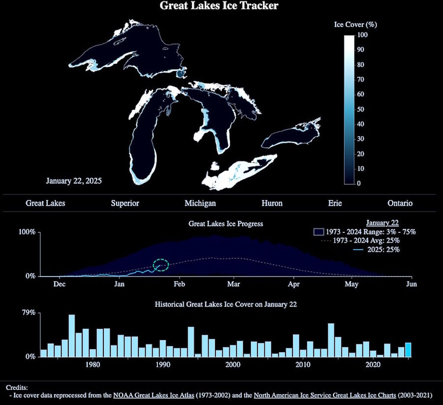 great lakes ice cover
