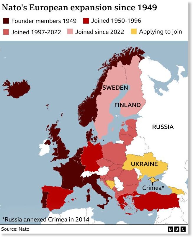 nato
