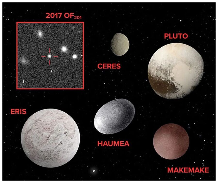 Composite of Dwarf Planets