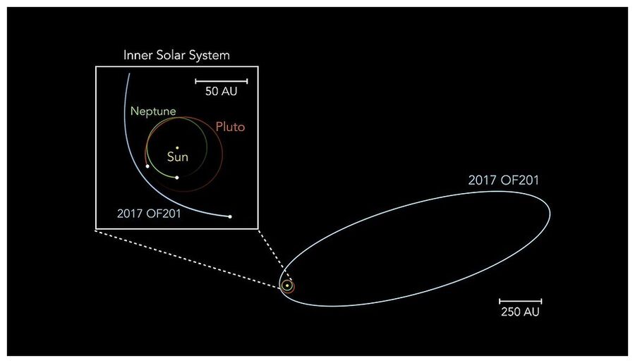 Pluto, Neptune