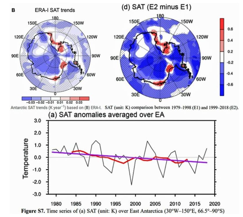 Antarctica Cooling
