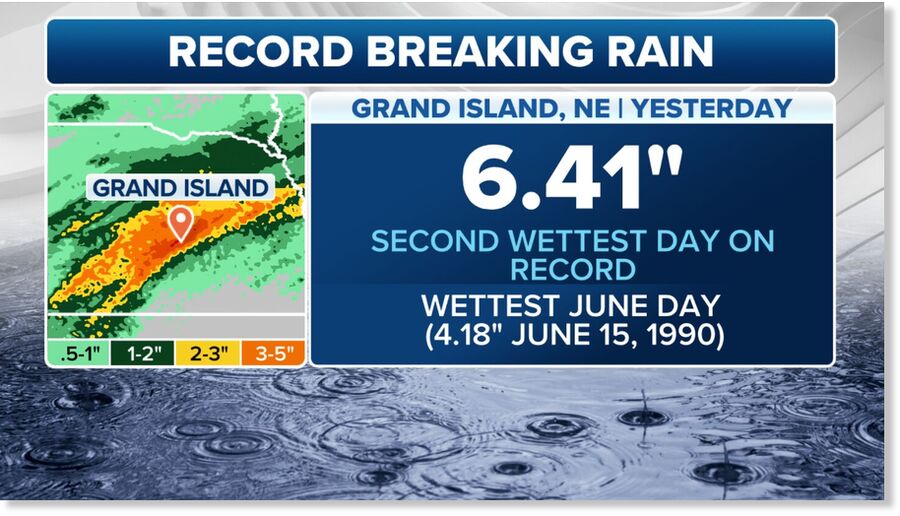 This graphic shows information on Grand Island's second-wettest day on record.
