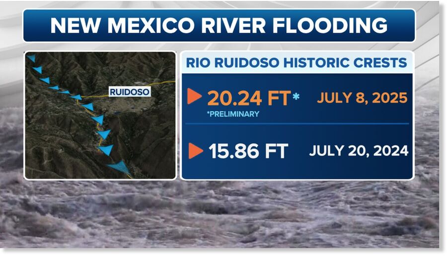 This graphic shows historic crests of the Rio Ruidoso.