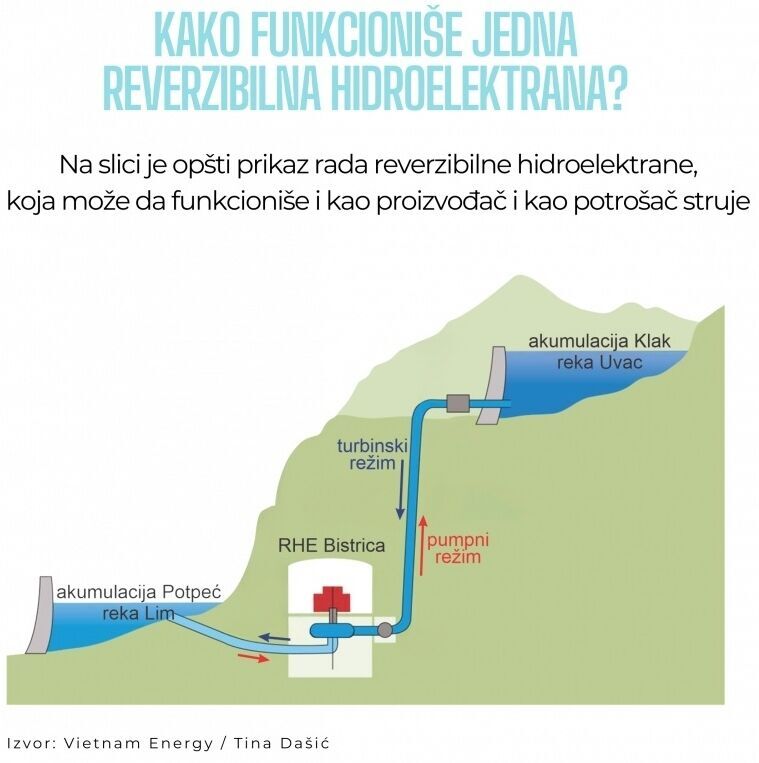 reverzibilna hidroelektrana