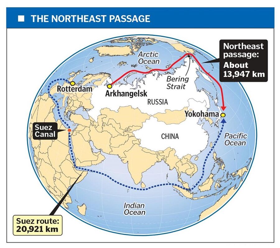 Northern Sea Route