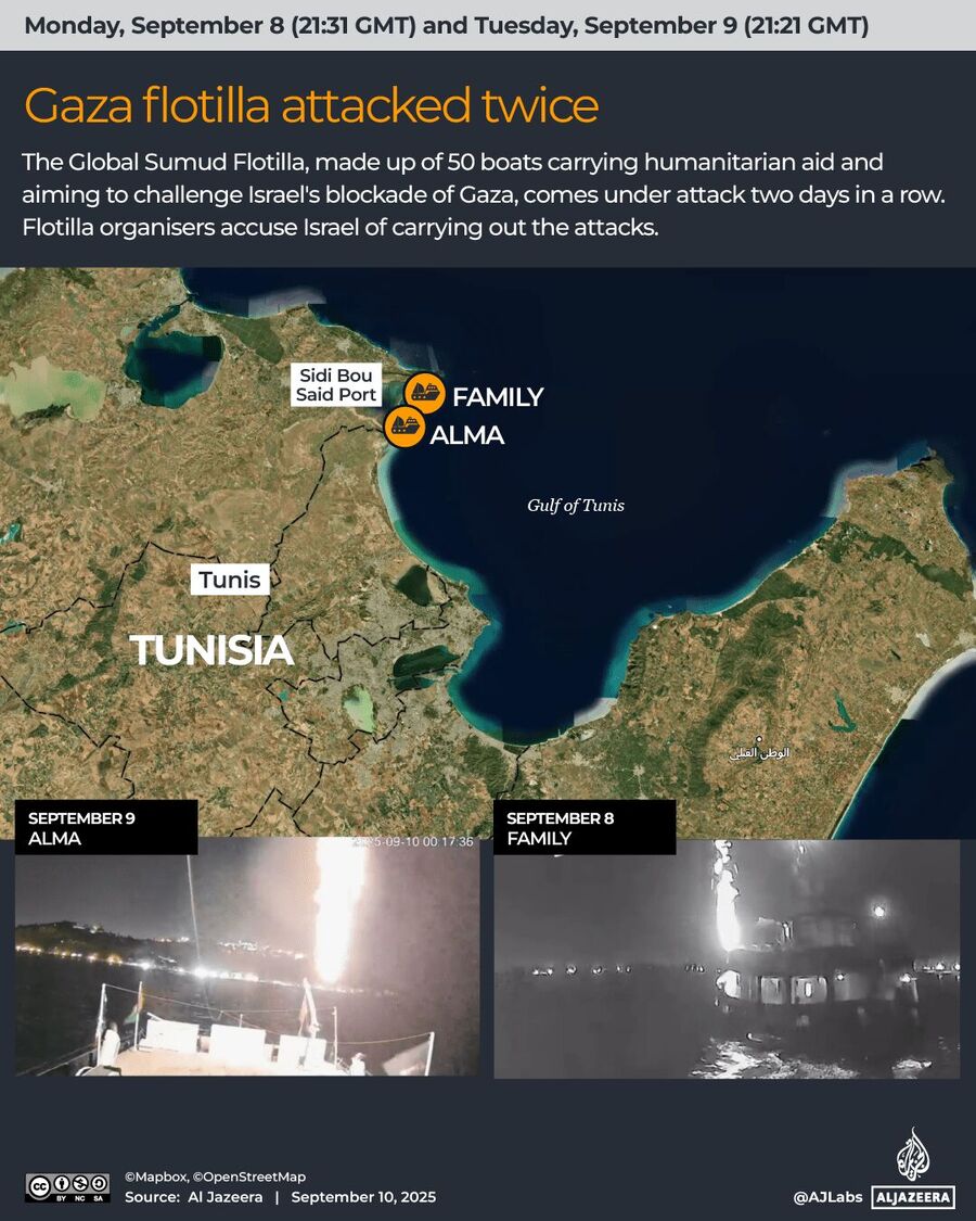 Klikni za povećanje israel attack flotilla