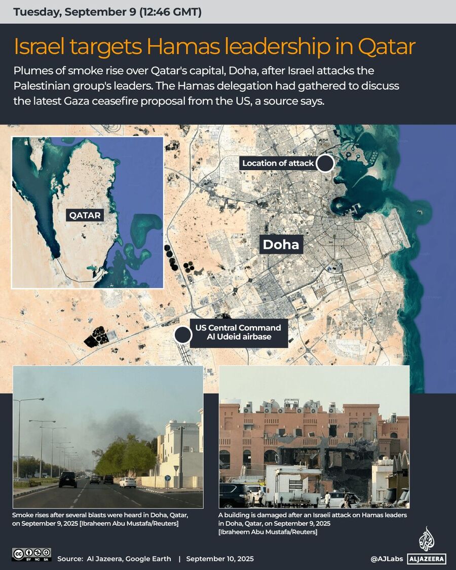 Klikni za povećanje israel attack qatar