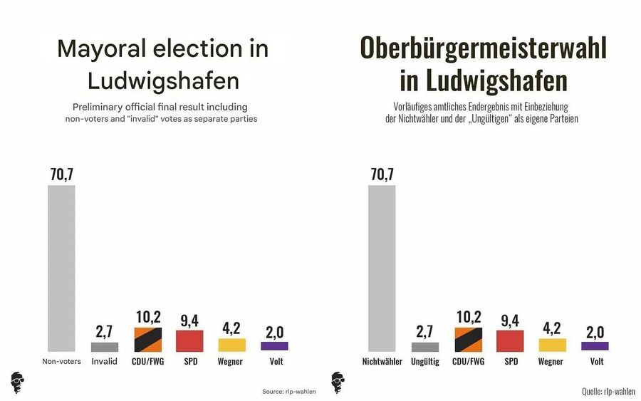 Klikni za povećanje Ludwigshafen election