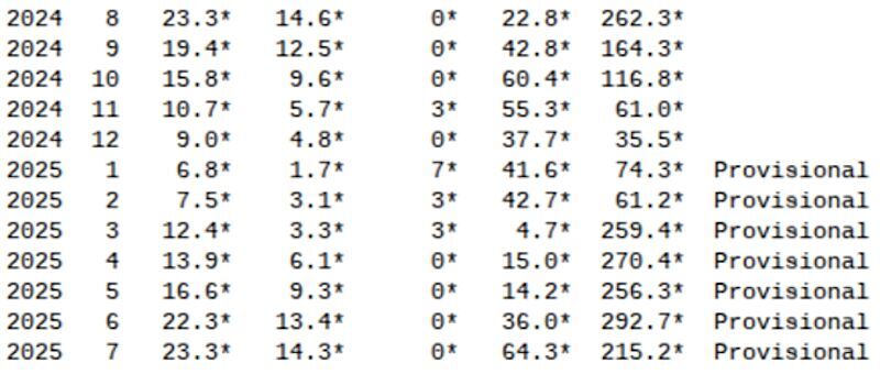britain met office tempurature data