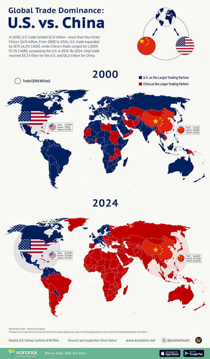 Klikni za povećanje global trade USA china