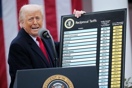 Klikni za povećanje trump chart tariffs