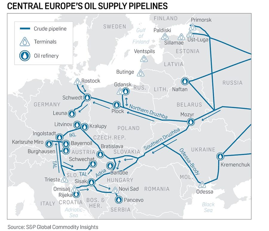 russia pipeline supply network europe