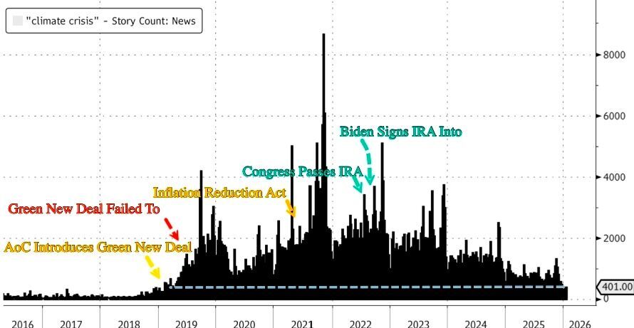 black graph