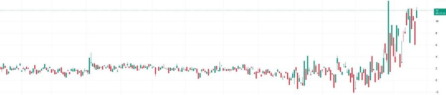 Klikni za povećanje Silver price graph