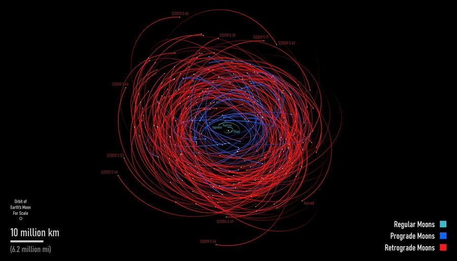 Klikni za povećanje Saturn's moons