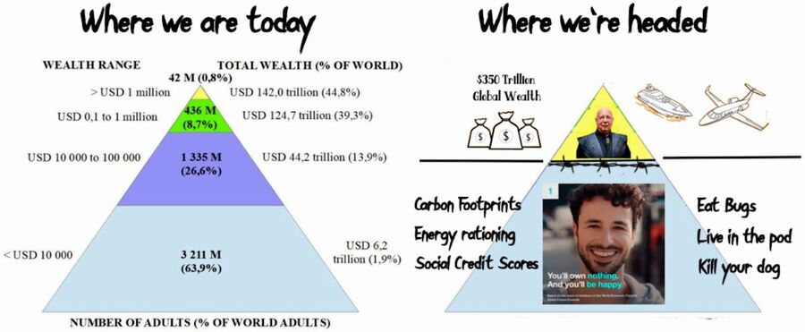Klikni za povećanje social classes WEF