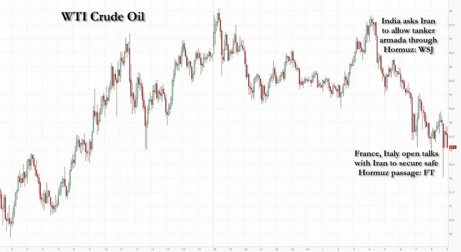 Oil price chart 2026
