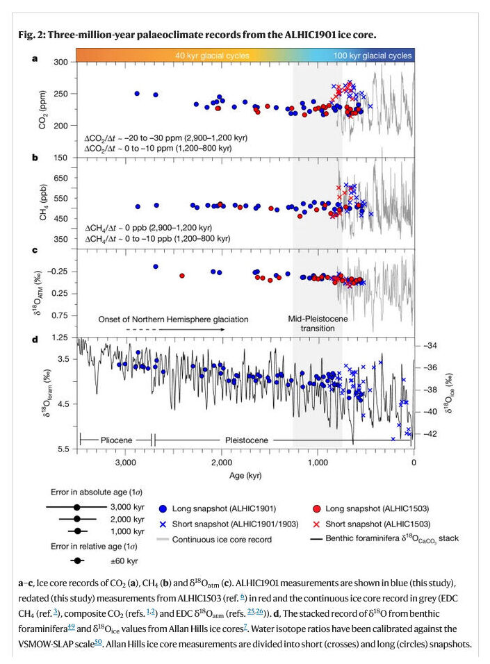 Klikni za povećanje Ice Core