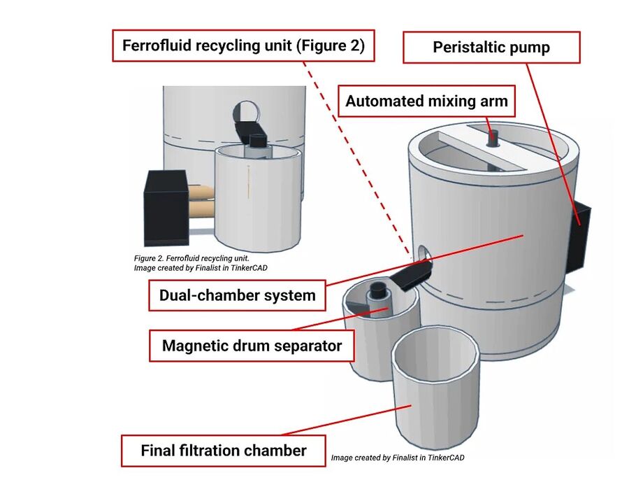 Klikni za povećanje Mia Heller invente microplastic filter schematic