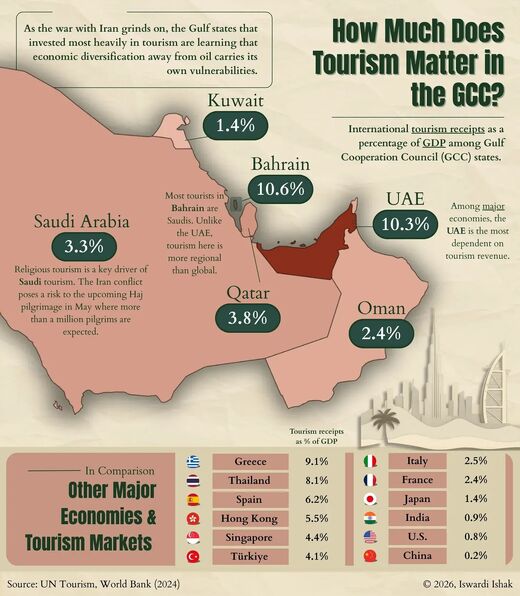 Map of tourism in the GCC