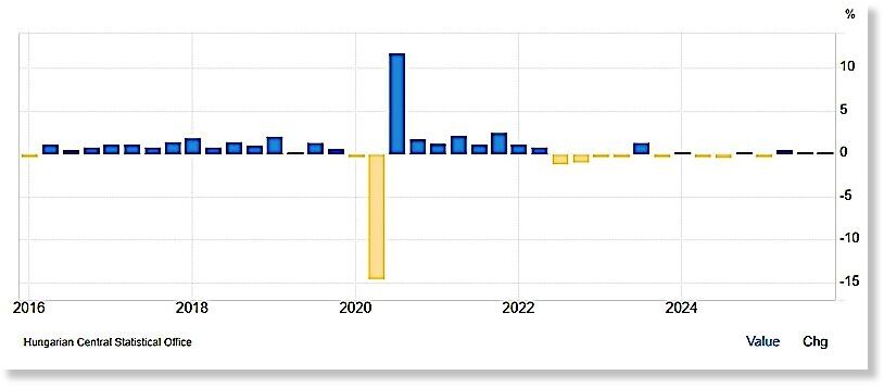 graph GDP