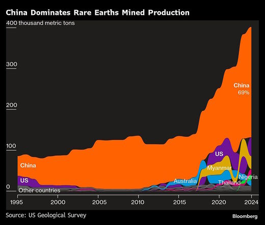 Klikni za povećanje china dominate rare earths mining