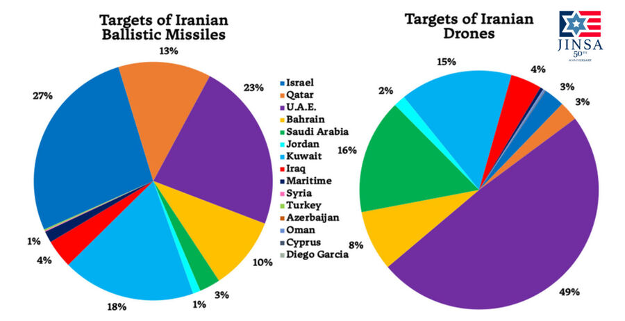 Klikni za povećanje Missiles Target