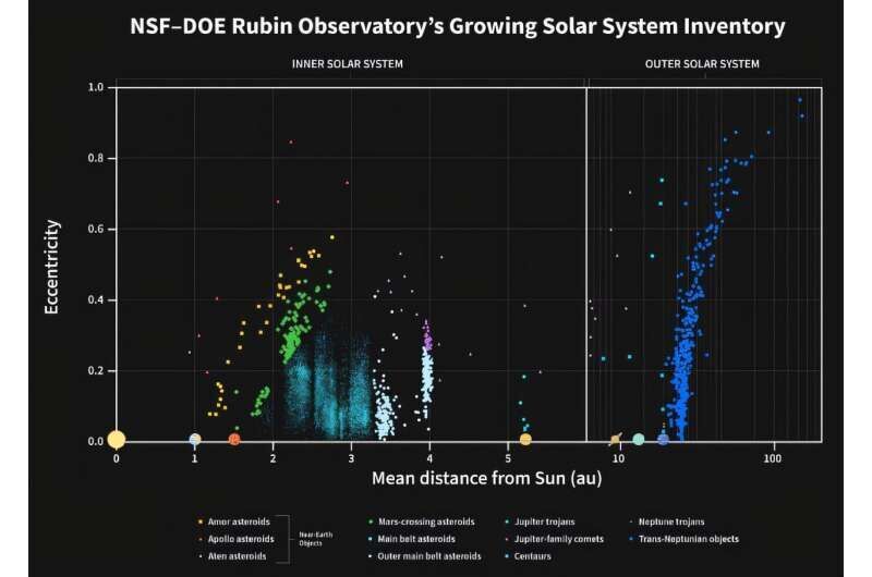 Klikni za povećanje distribution of new asteroids