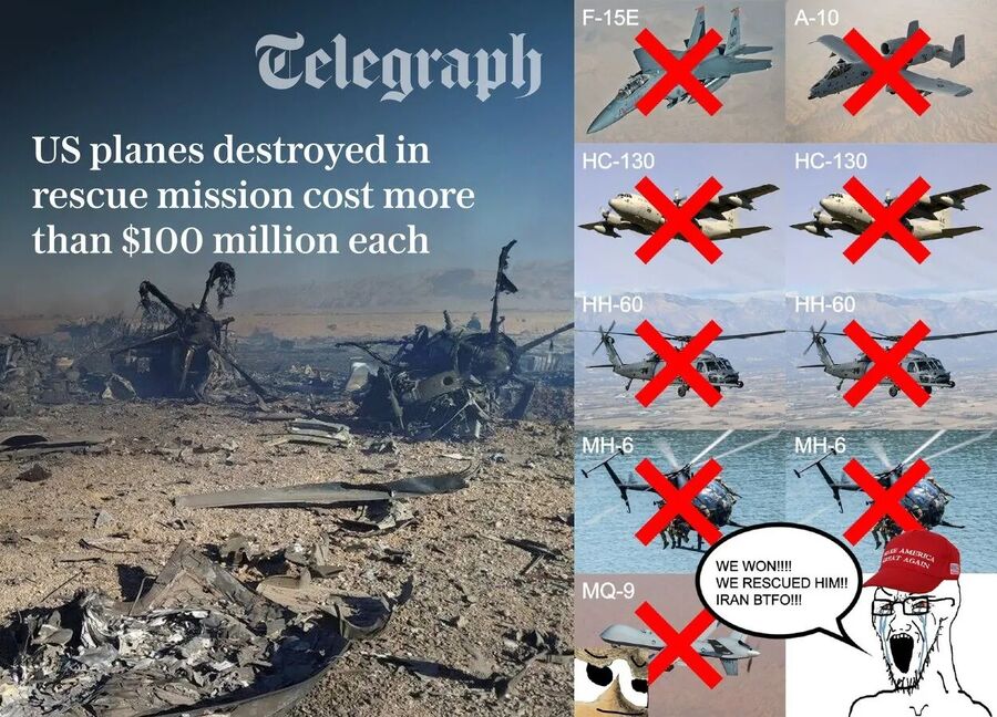 Telegraph Headline