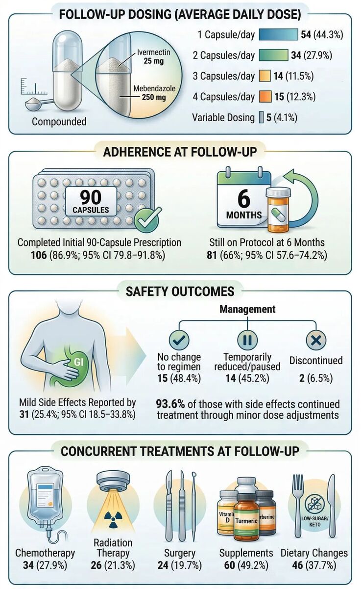 Klikni za povećanje adherence ivermectin fenbendazole