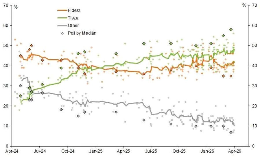 hungarian elections poll