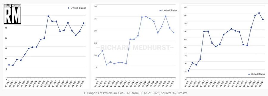 Klikni za povećanje us piracy energy gas prices