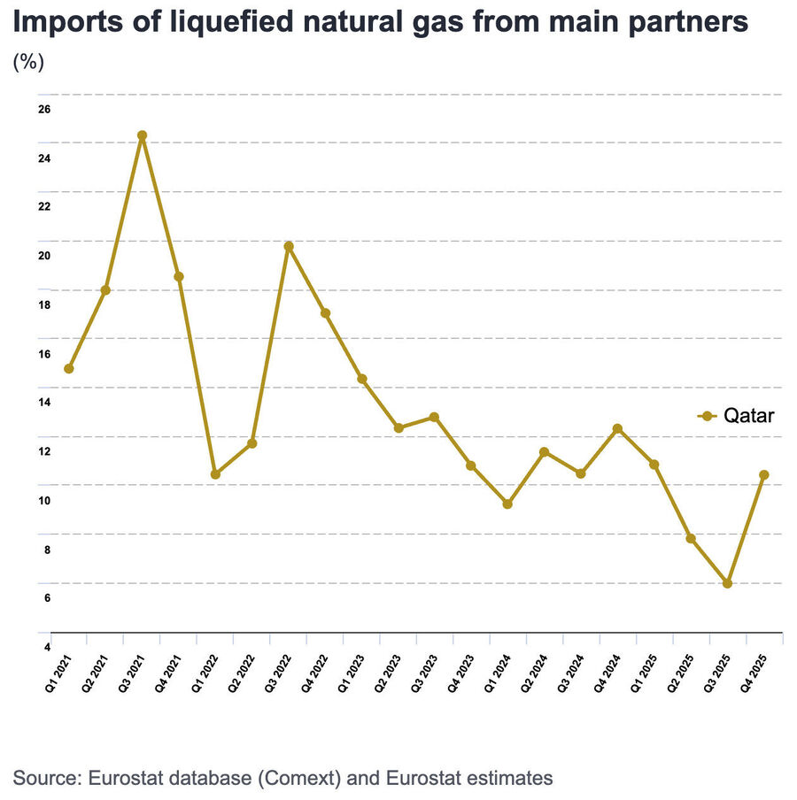 Klikni za povećanje us piracy energy qatar gas