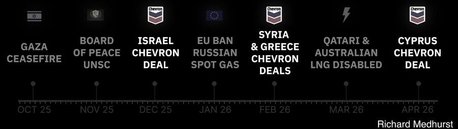 Klikni za povećanje chevron gas deals