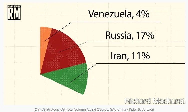 Klikni za povećanje china oil imports