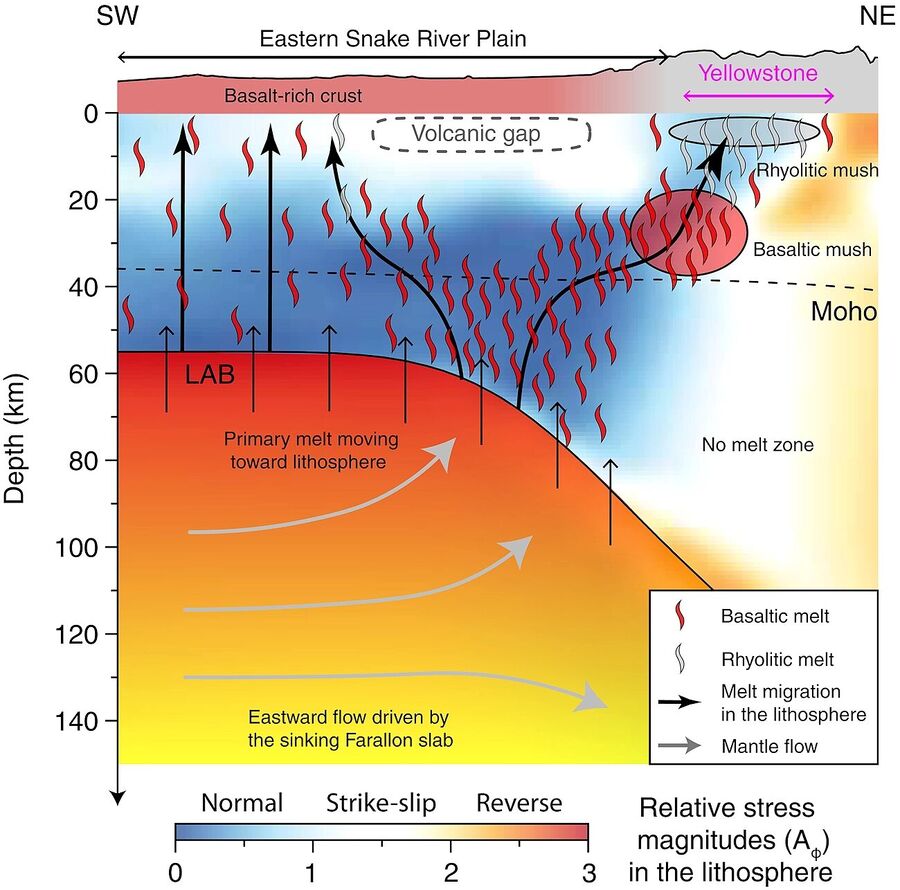 Klikni za povećanje new model magma flow yellowstone volcano
