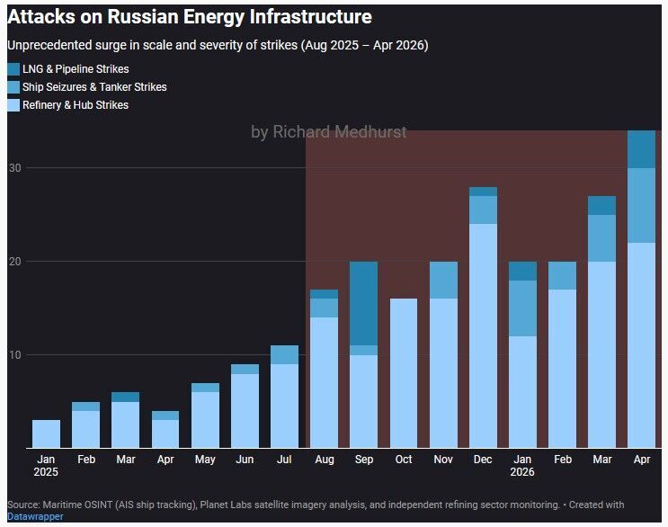Klikni za povećanje russia oil lng attacks