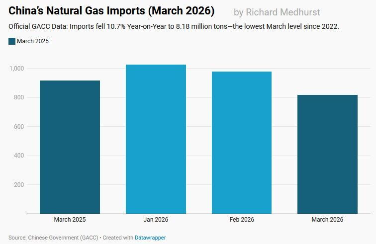 Klikni za povećanje china gas lng imports
