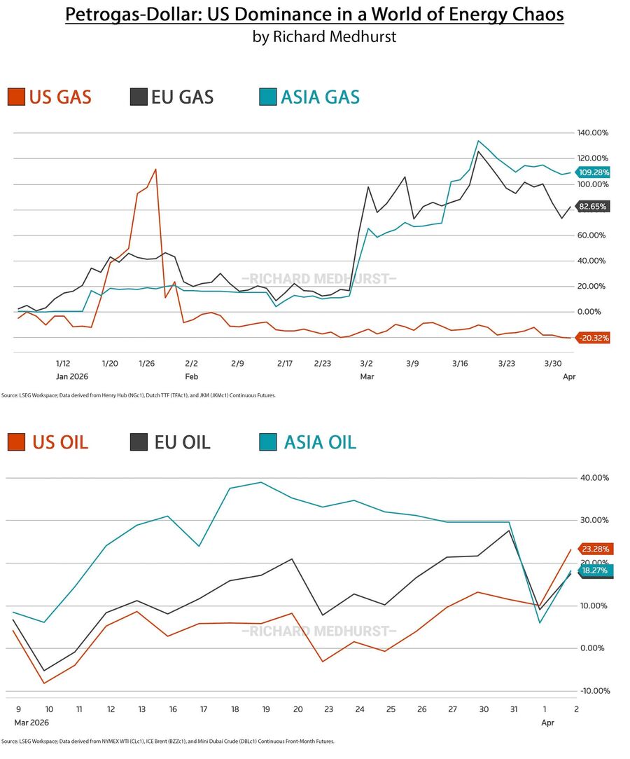 Klikni za povećanje petrodollar oil gas