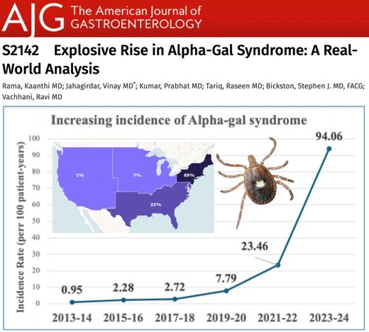Klikni za povećanje alpha gal syndrome