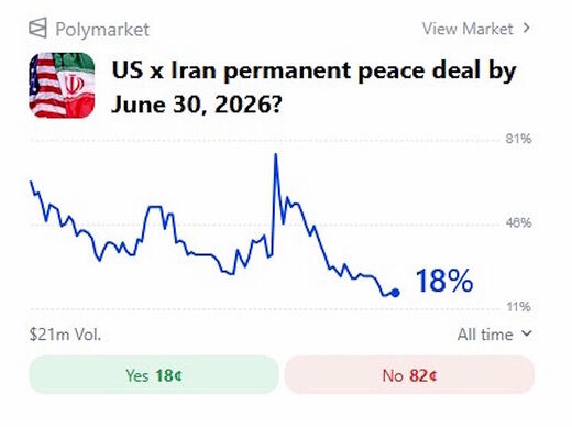 Klikni za povećanje us iran peace deal polymarket