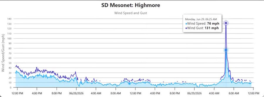 Klikni za povećanje wind storm metrics south dakota