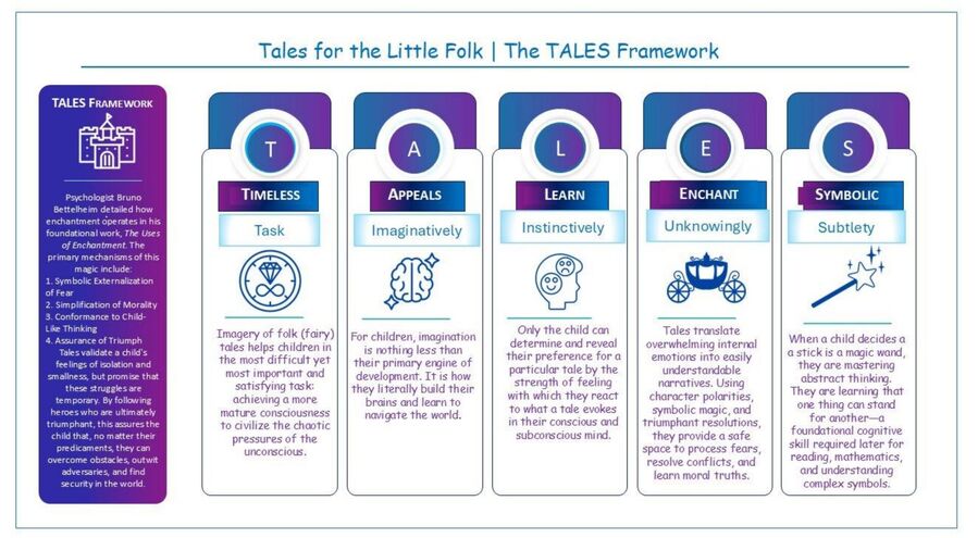tales