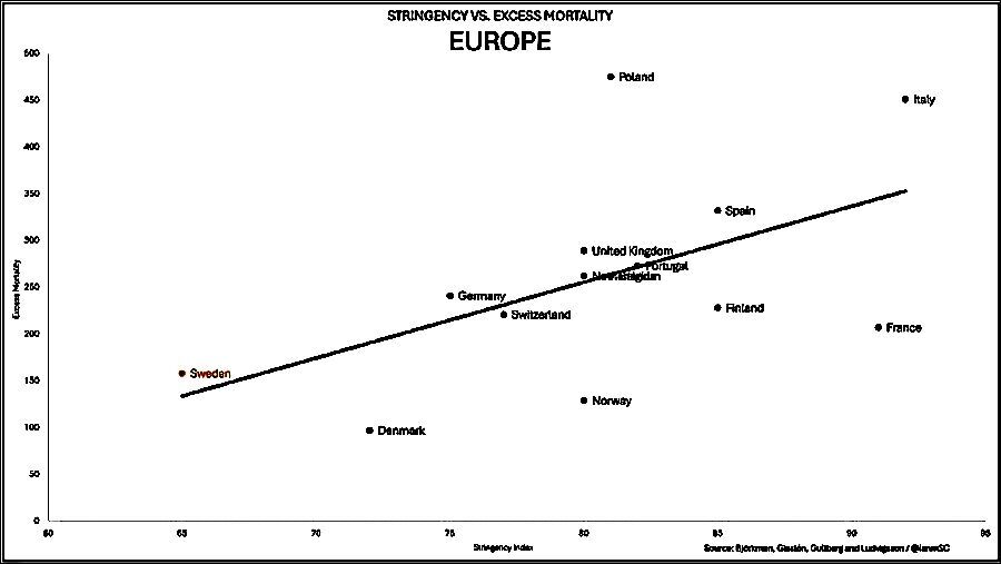 chart EUROPE