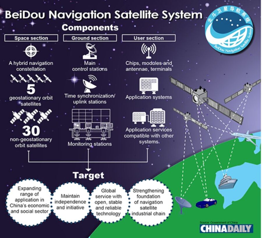 Klikni za povećanje satelit