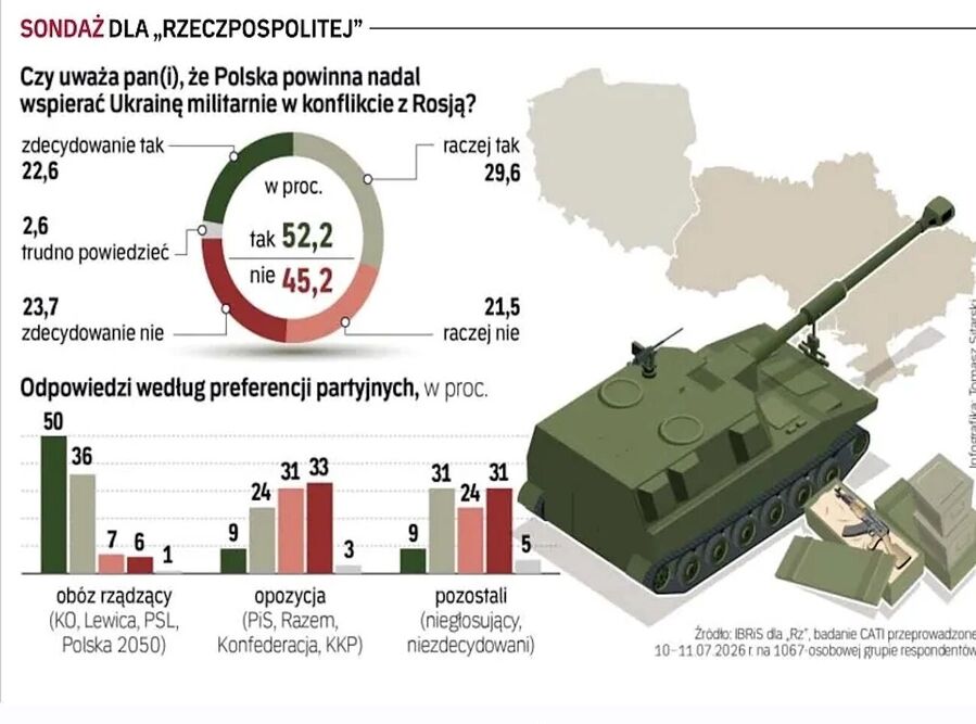 Klikni za povećanje suvey poland weapons ukraine